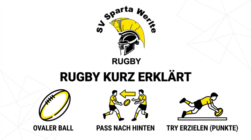SV Sparta Werlte Rugby Beitragsbild: Rugby kurz erklärt mit drei Symbolen für ovalen Ball, Pass nach hinten und Try legen.